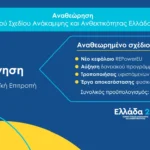 σχέδιο ανάκαμψης