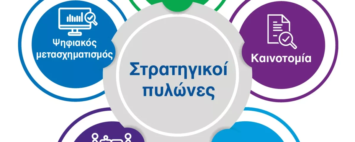 Ταμείο Ανάκαμψης