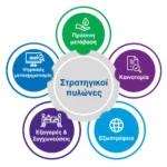 Ταμείο Ανάκαμψης