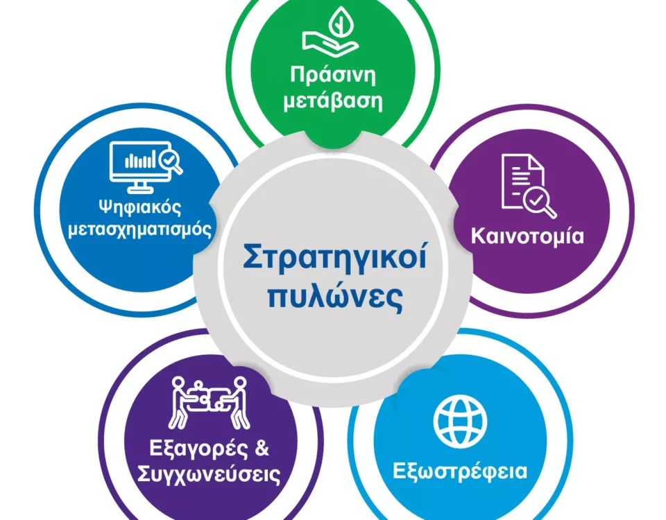 Ταμείο Ανάκαμψης