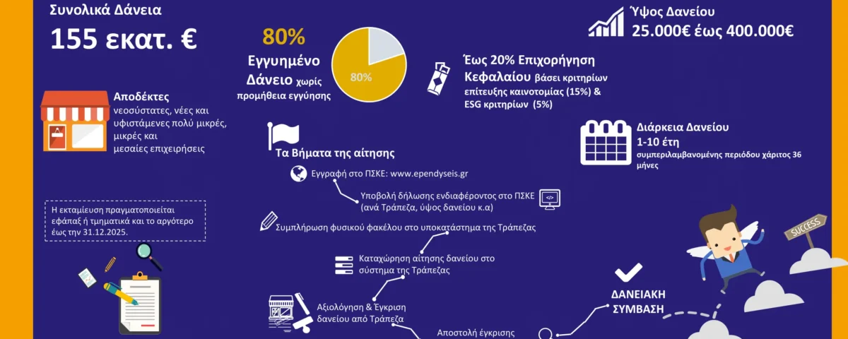 Ταμείο Εγγυοδοσίας